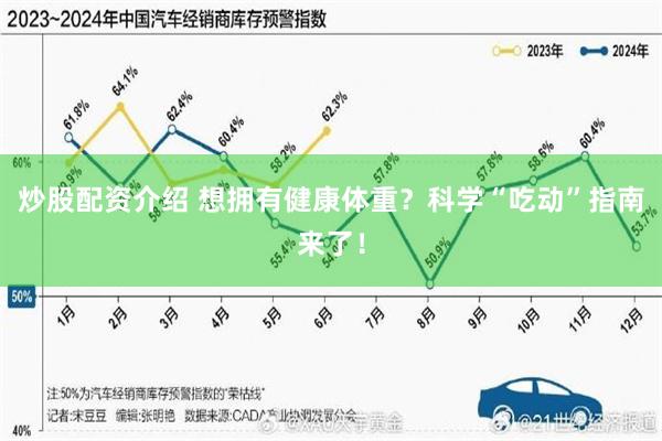 炒股配资介绍 想拥有健康体重？科学“吃动”指南来了！