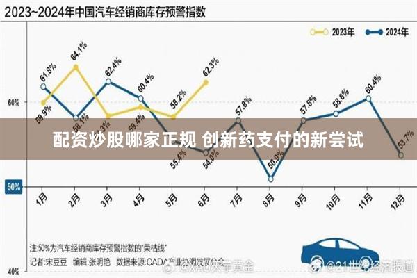 配资炒股哪家正规 创新药支付的新尝试